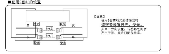 麻豆爱爱视频辅助光线传感器安装技术知识
