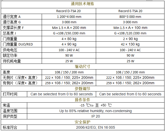瑞可达 TSA 20重叠麻豆爱爱视频技术参数