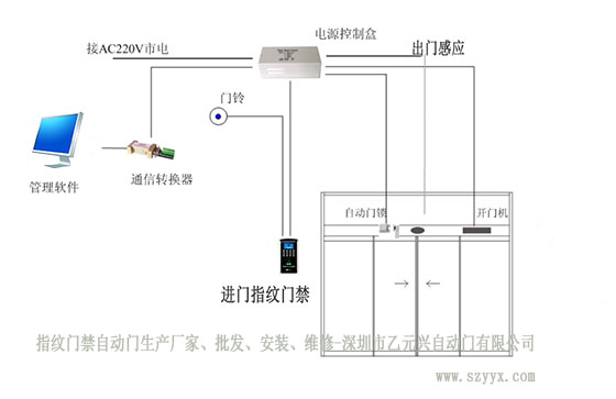 指纹门禁麻豆爱爱视频安装布局图