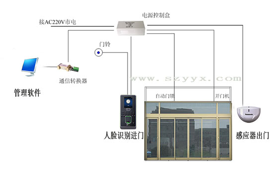 人脸识别门禁麻豆爱爱视频安装布局图