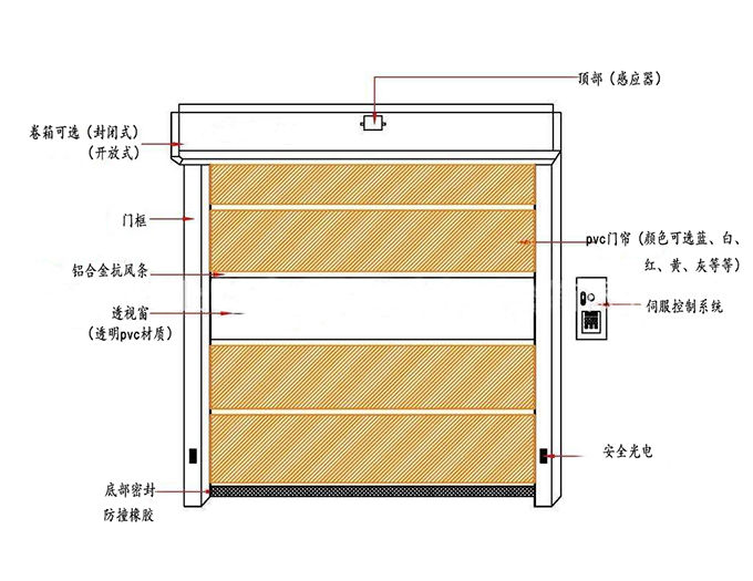 厂房快速麻豆久久国产-整体结构图