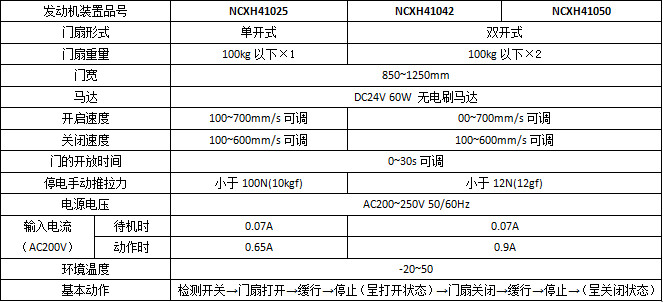 松下智能双轮H3平移麻豆爱爱视频系列产品参数