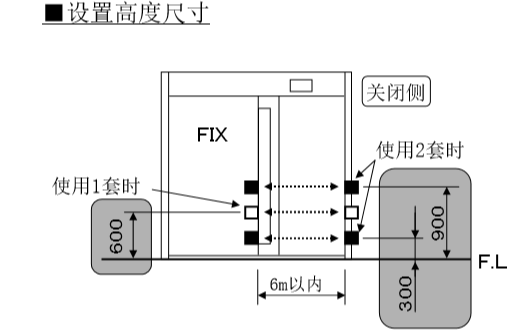 自动麻豆蜜桃69无码专区在线安装电眼设置高度尺寸